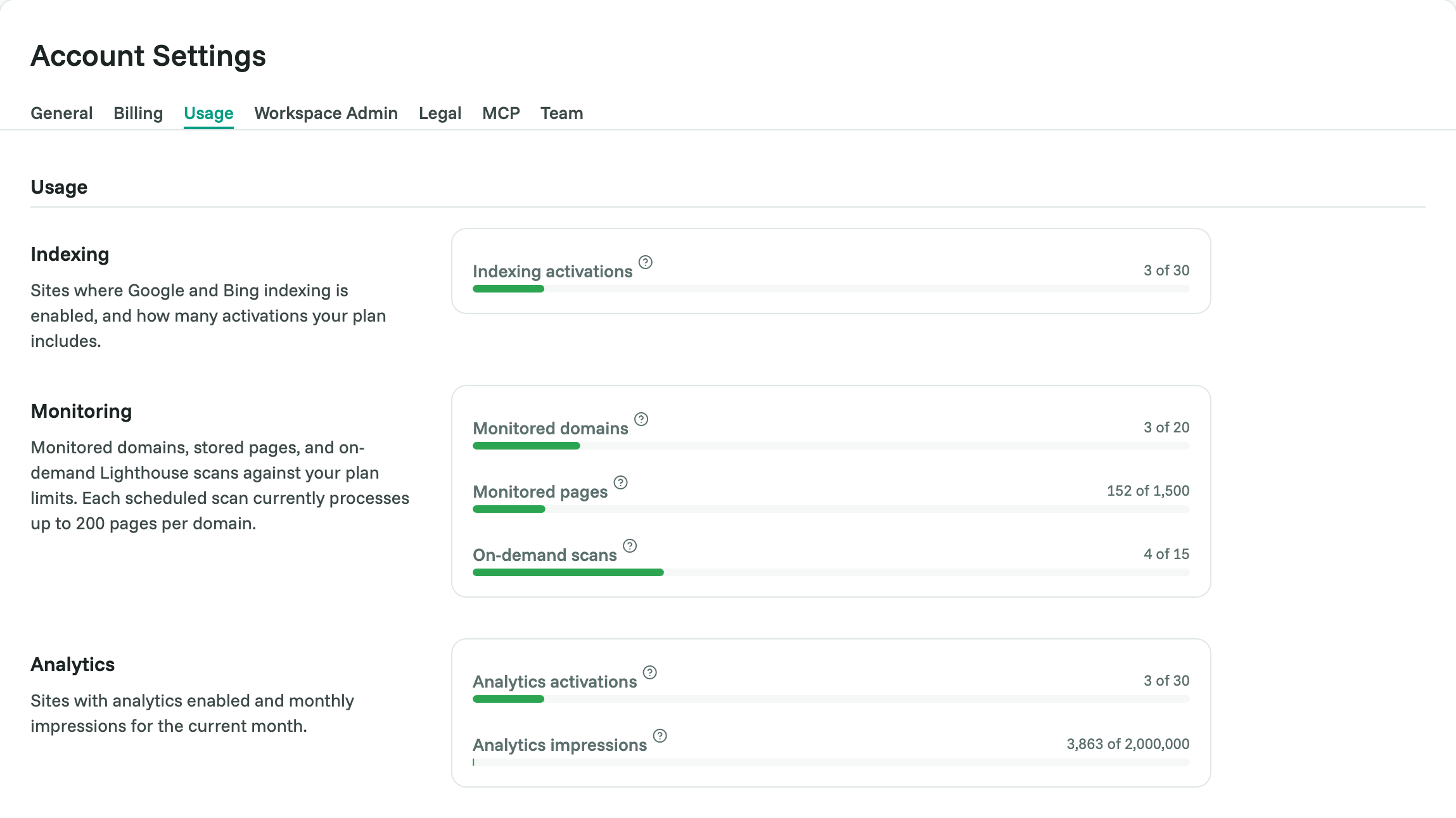 The Usage page, showing how much of each allowance has been used this month