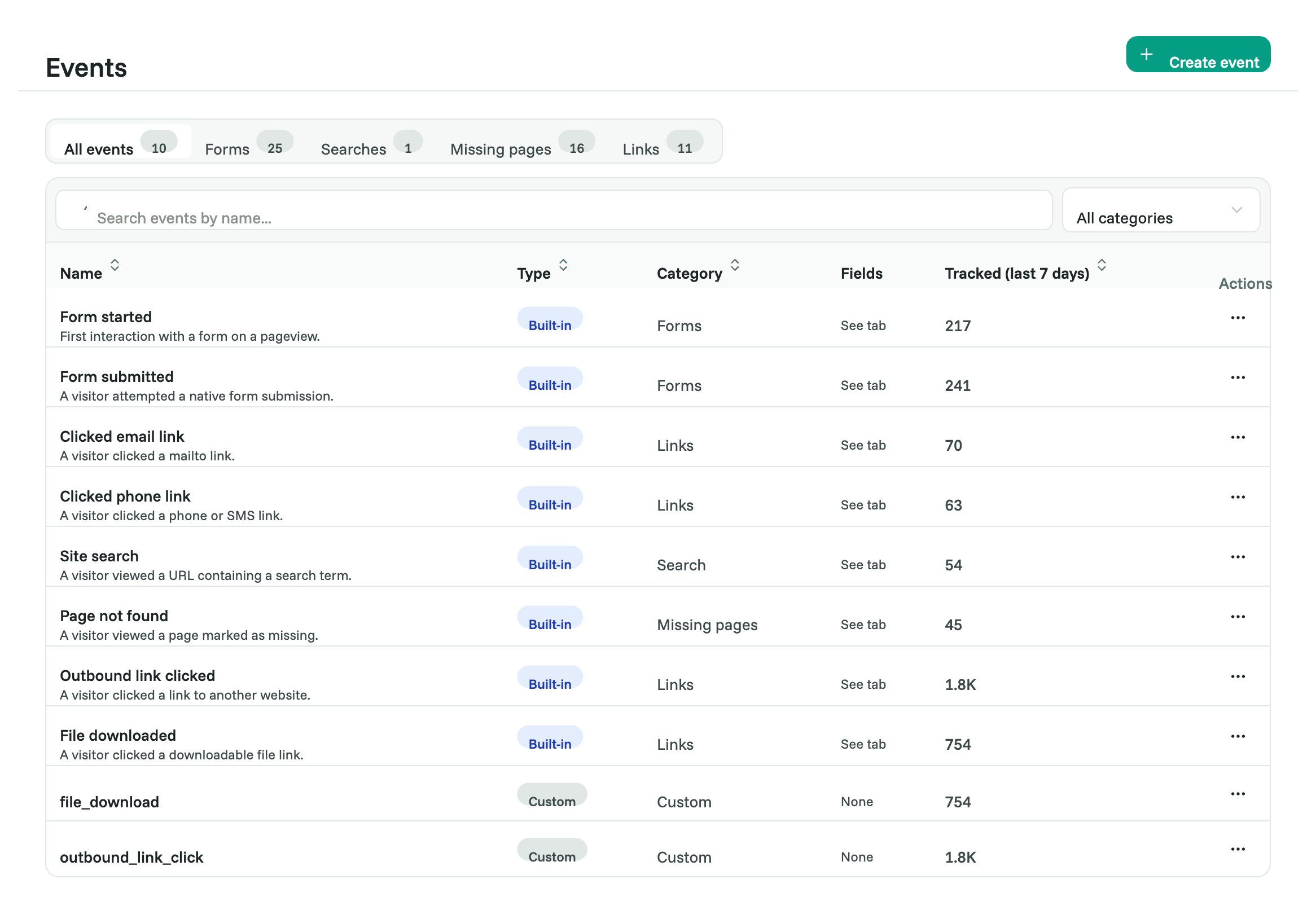 The Events page listing built-in and custom events with their counts